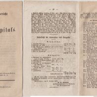 Stralsund-Kinder-Hospital 1860 Knieper Vorstadt 45 Vierter Jahresbericht guter Zust.