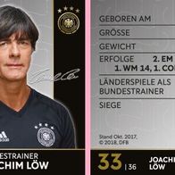 DFB-REWE Sammelkarte WM 2018 Nr. 33 Joachim Löw - NEU