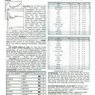 PRG SC Krems vs SV Retz 21. 5.1999 Kremser SC KSC