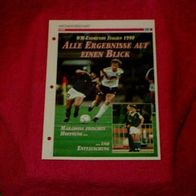 WM 1990: Die Ergebnisse / Infokarte über...