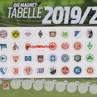Bundesliga Magnettabelle Saison 2019 / 2020