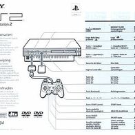 Gebrauchsanweisung für die PlayStation 2
