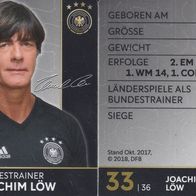 Nr. 33 " Joachim Löw " Rewe EM 2018