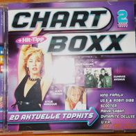 CD Sampler-Album: "Chart Boxx 2.2008" (2008)