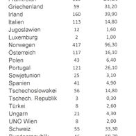 Album Nr.4 braun Europa - Belgien bis Niederlande o