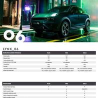Lynk 06 ( Chile ) 2025? , 2 Seiten