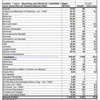 Ordner Sammlung Karibik - Anguilla bis Turks -- 2620 Marken inkl. Tafeln