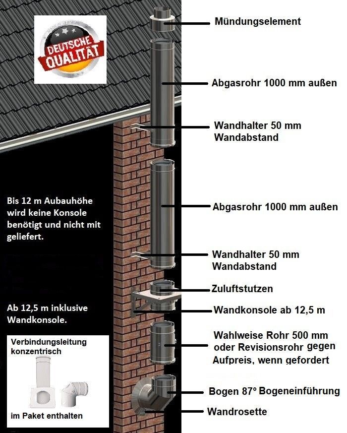 Abgas-System Edelstahl Brennwert außen Außenwand 80/125 Abgasrohr
