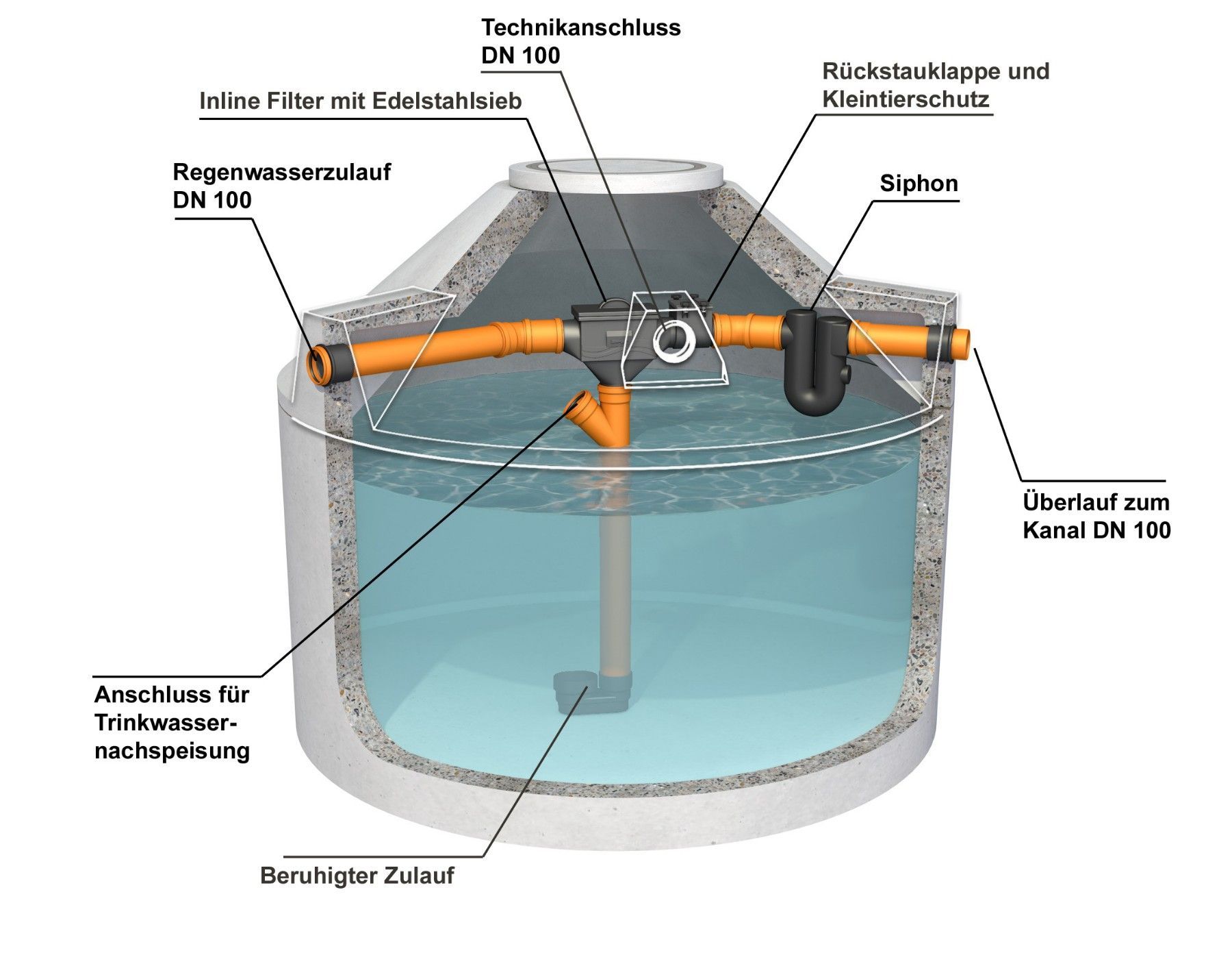 Betonzisterne 15000 Liter