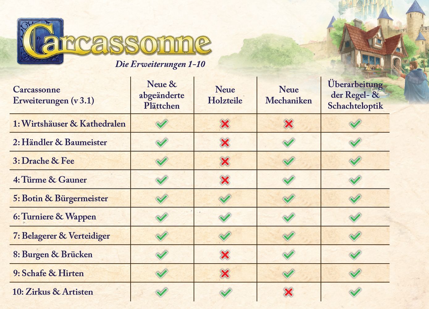 Carcassonne | Botin & Bürgermeister - Erweiterung (Box 5) kaufen bei ...