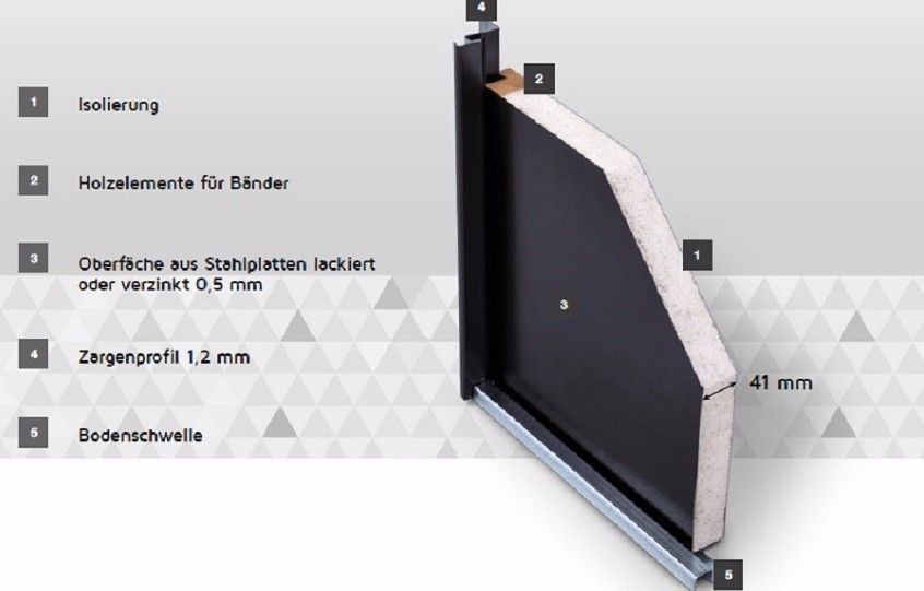 Mehrzwecktür Nebeneingangstür Kellertür 41mm Stahl anthrazit