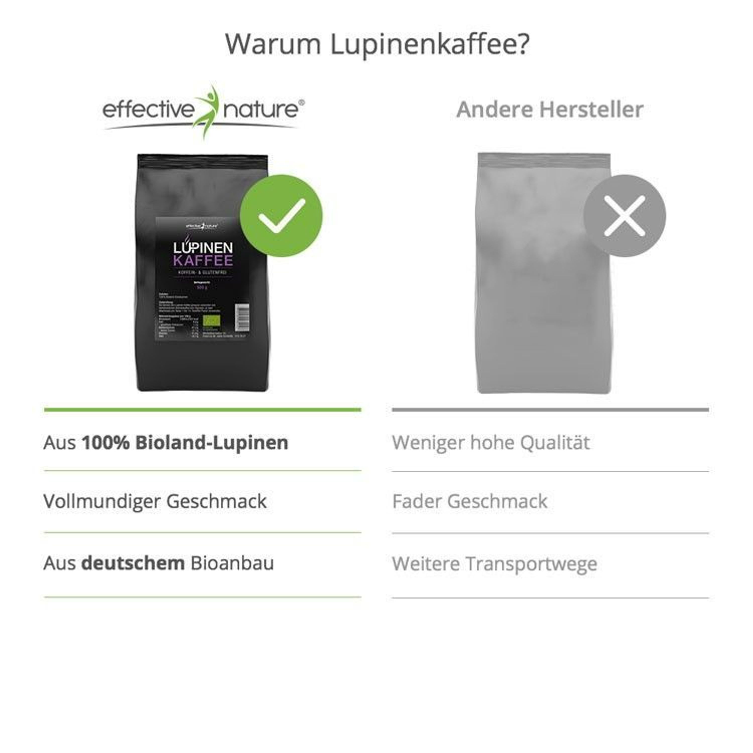 effective nature - Bio Lupinenkaffee - 500g kaufen bei Hood.de