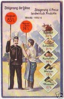 24230 Ak Steigerung der Löhne und Preise um 1910