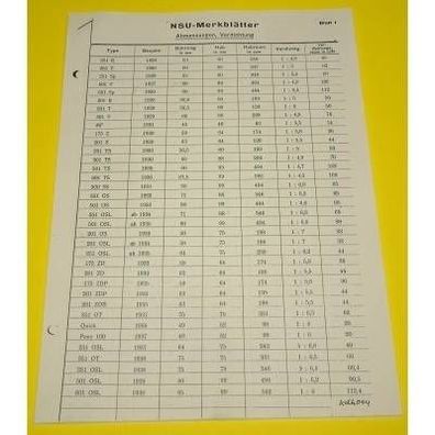 Kundendiensthinweise NSU 351/501/601 OSL