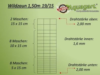200m Wildzaun Forstzaun Weidezaun Drahtzaun Knotengeflecht 150/19/15