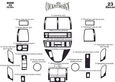 3D Cockpit Dekor für BMW X5-Serie (X53) ab Baujahr 05/2000 23 Teile