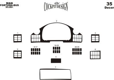 3D Cockpit Dekor für MAN Fortuna ab Baujahr 01/2003 35 Teile