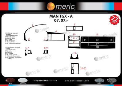 3D Cockpit Dekor für MAN TGX / TGS ab Baujahr 07/2007 22 Teile