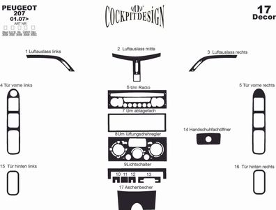 3D Cockpit Dekor für Peugeot 207 ab Baujahr 01/2007 17 Teile