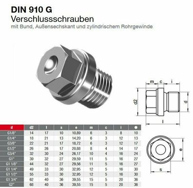 Verschlussschrauben Edelstahl A2 DIN 910 Zollgewinde für Rohre und Fittinge