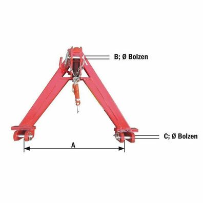 Schlepperdreieck Kat. II für Fronthydraulik Kat. II *