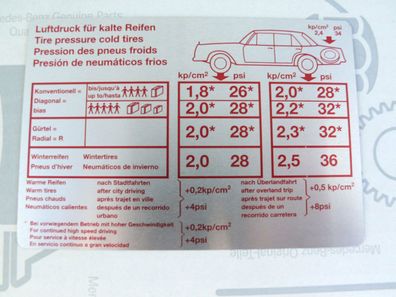 Mercedes Aufkleber Reifendruck / Tankklappe W114 W115 NOS! Restposten!