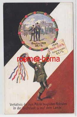 71868 Ak Verhältnis der zum Militär tauglichen Rekruten in Stadt und Land 1909