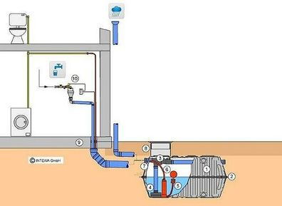 Zisterne Regenwassertank Haus-Basis-Paket 2.000 Liter, mit Unterwassermotorpumpe