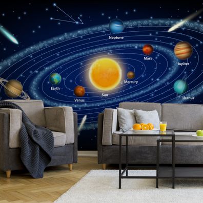 Muralo Selbstklebende Fototapeten XXL Planeten Asteroiden Englisch 3D 4397