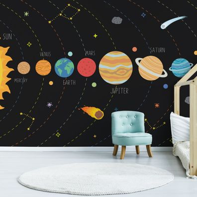 Muralo VLIES Fototapeten Tapeten XXL Planeten Astronomie Englisch 3D 4412