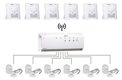 Fußbodenheizung Raumregelung Set Funk Watts Vision Evenes Stellantriebe Heizung