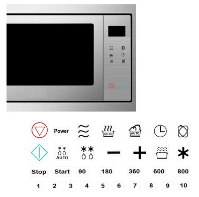 Mikrowellen Kennzeichen Aufkleber Schalter Symbol Beschriftung Aufkleber (Rt99/1