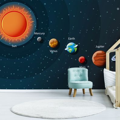 Muralo VLIES Fototapeten Tapeten XXL Planeten auf Englisch Grafik 3D 4439
