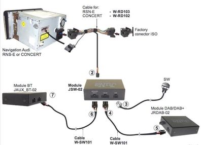 DAB / DAB+ Audi Switch Umschalter für AMI und DAB bei RNS-E JSW-02