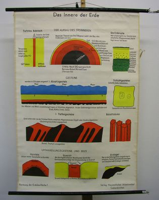 Schulwandbild schöne Karte Innere der Erde Geographie 80x116cm vintage map 1959