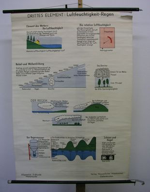 Schulwandbild schöne alte Schulkarte Luftfeuchtigkeit 80x116cm vintage map 1960