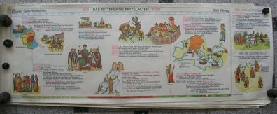 Wandbild Geschichtsfries Ritter Mittelalter 139x50 vintage middle ages wall map