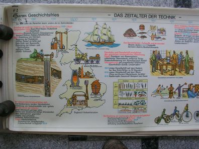 Wandbild Geschichtsfries Technik-Zeitalter 139x50 vintage technology age map 65