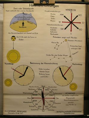 Schulwandkarte Bild Himmelsrichtungen Nord Süd Ost West 70x96 vintage map 1961