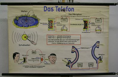 Schulwandbild schöne alte Telefon Handy Smartphone Deko Shop 97x65c vintage 1955