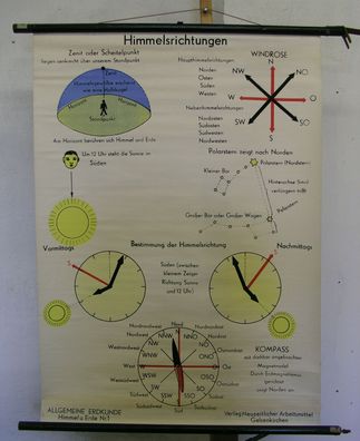 Schulwandkarte Bild Himmelsrichtungen Nord Süd Ost West 70x97 vintage map 1960