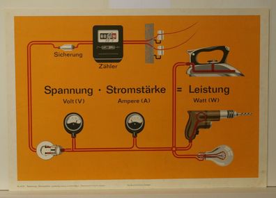 Wandbild Spannung Stromstärke Leistung Volt Ampere Watt 92x64 Poster vintage1967