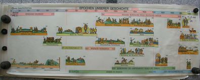 Wandbild Geschichtsfries Zeitepochen Ära 139x50 vintage history wall chart 1965