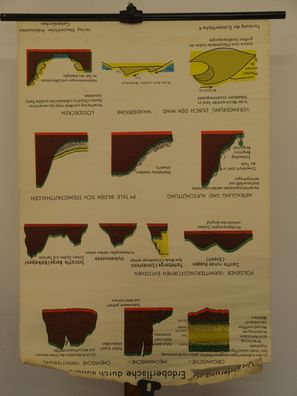 Erdoberfläche Veränderung durch Witterung Wind 1960 Schulwandbild Wandbild 80x116cm