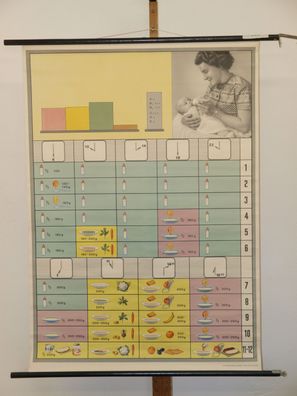 Künstliche gekaufte Ernährung Baby Produkte 1962 Schulwandbild Wandbild 83x116cm