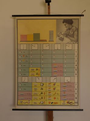 Künstliche gekaufte Ernährung Baby Produkte 1962 Schulwandbild Wandbild 84x118cm