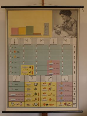 Künstliche gekaufte Ernährung Baby Produkte 1962 Schulwandbild Wandbild 84x117cm