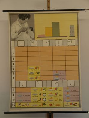 Natürliche Ernährung Baby Stillen 1962 Schulwandbild Wandbild 83x116cm