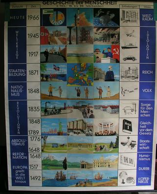 Schulwandkarte map Geschichte der Menschheit ab Frühzeit bis Moderne 172x216cm