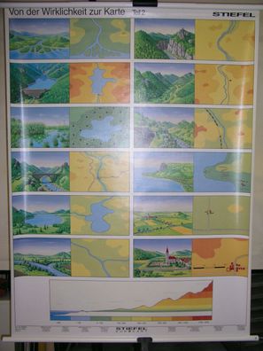 Schulwandbild Wandbild Wandkarte von der Wirklichkeit zur Karte T2 114x152cm